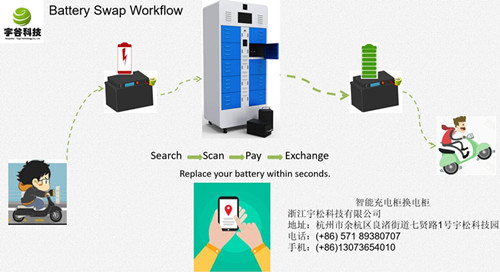 Electric Scooter Lithium Battery Intelligent Swapping Cabinet