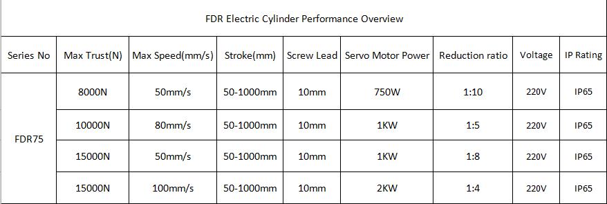 High Precision Servo Electric Cylinder Replacement Pneumatic Cylinder