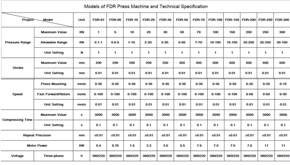 Heavy Load Servo Cylinder Press Machine