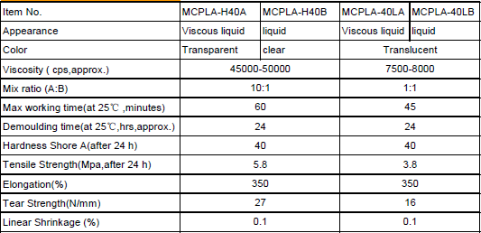 Transparent Platinum Cure Clear Mould Making Liquid Silicone Rubber