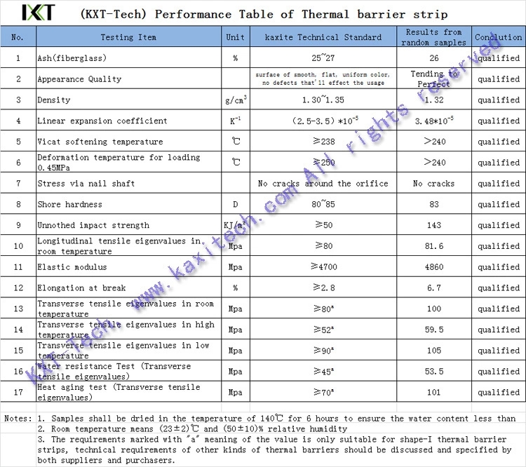 Custom special shapes heat insulation polyamide product For Aluminum alloy doors and windows