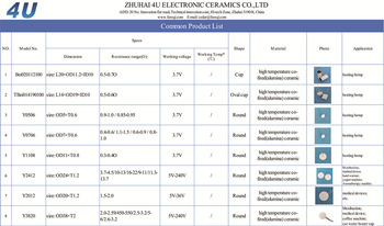 Mini electric MCH ceramic heating elements for beauty devices