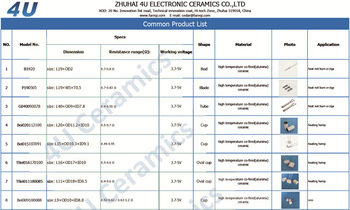 Mini electric MCH ceramic heating elements for beauty devices