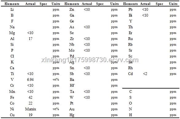 NiV7 Nickel Vanadium Alloy Sputtering Target