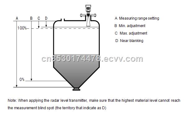 Smart OEM 26GHz pulse radar level transmitter gauge from level instruments factory