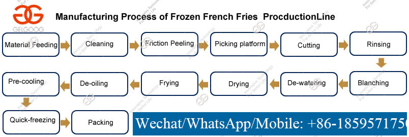 500 kgh Fully Automatic Frozen French Fries Making Machine Production Line