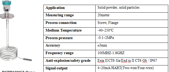 High quality guided wave radar level sensor solid radar level meter for grain silos