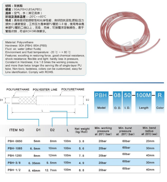 factory direct sale Pneumatic PU braided tubehoseHigh flexible low price plastic flexible tube braided hose