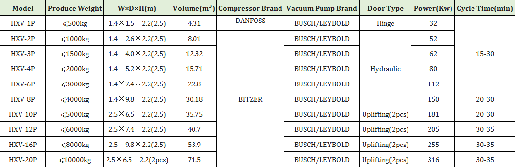 China fast precooling refrigeration fresh fruit vegertable vacuum cooling machine