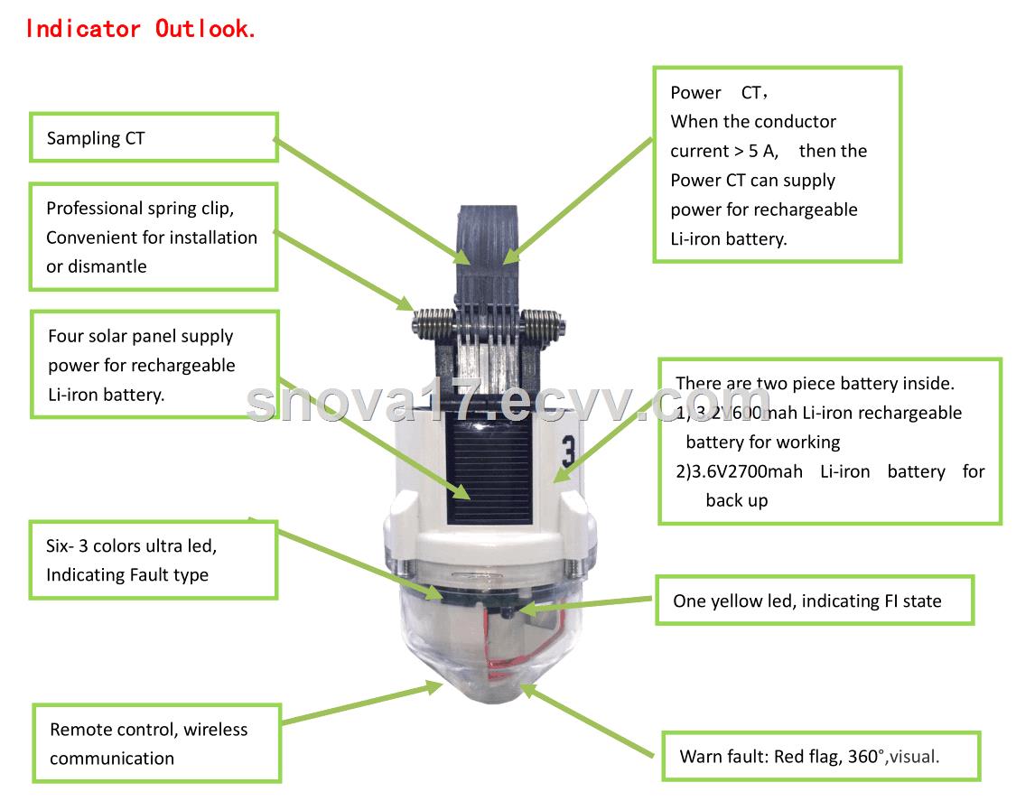 fHow is ault passage indicator working principle