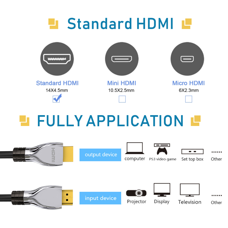 20 HDMI Fiber Optic Cable GoldPlated Copper Plug