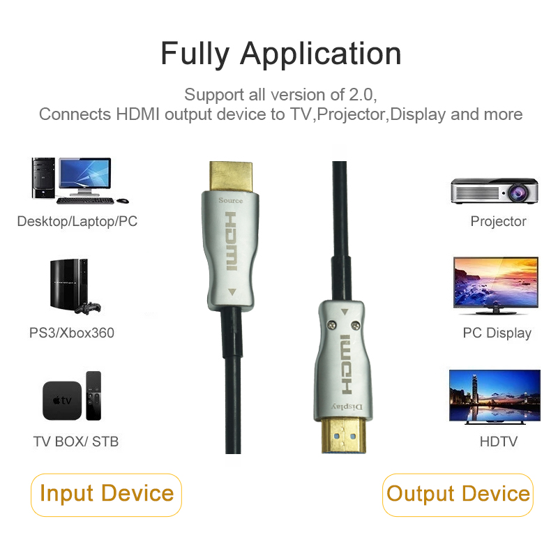 HDMI 20 Optical Fiber Cable Support 3840x2160