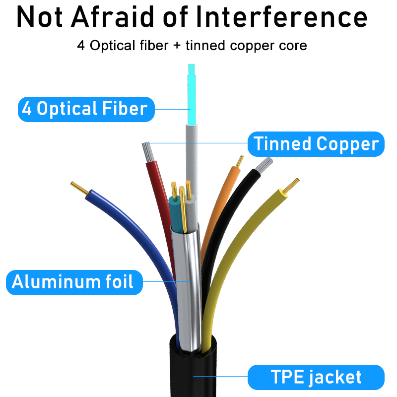 HDMI 20 Optical Fiber Cable Support 3840x2160