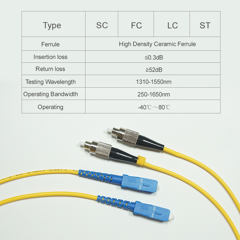 SCFC 2 Core Single Mode Fiber Optic Patch Cable