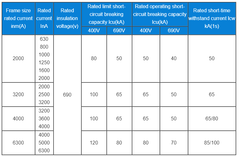 Fixed Intelligent universal ACB air circuit breaker 2000A 2500A 6300A