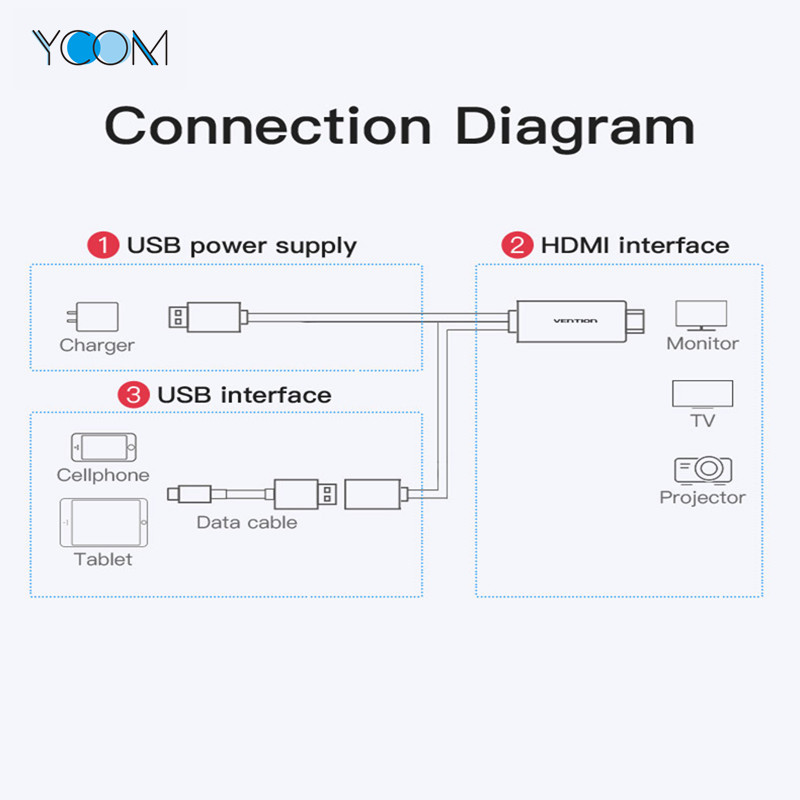 Lightning Charging IOSUSB to HDMI Cable