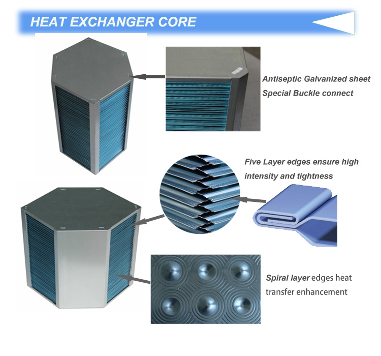 Sensible heat exchanger for fresh air equipmentVentilation and Air ChangeWaste Heat RecoveryGasgas exchange