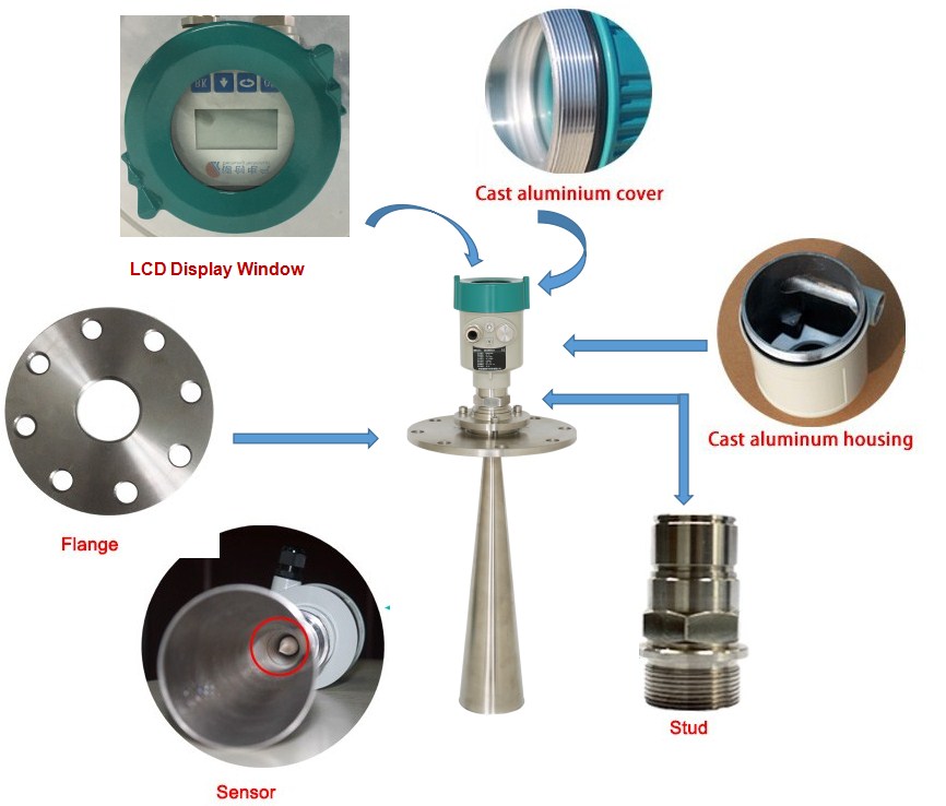 Dechuang Electronic radar level meter pulse heavy dust level transmitter for lron ore fines