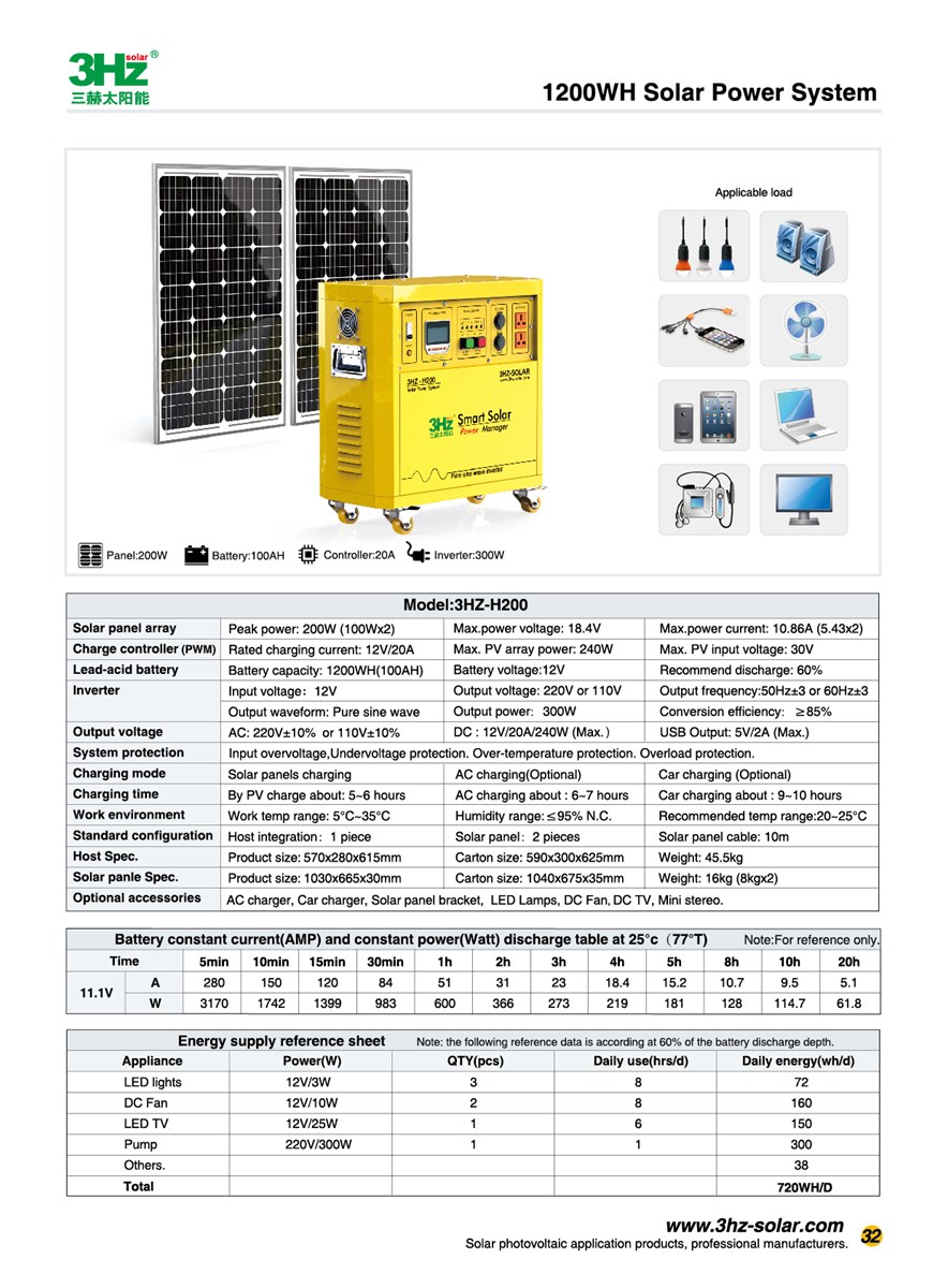 200W Home Solar Power System Offgrid