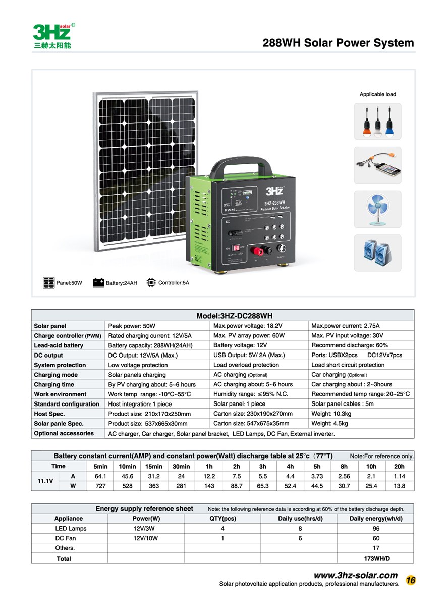 50W portable DC solar power system