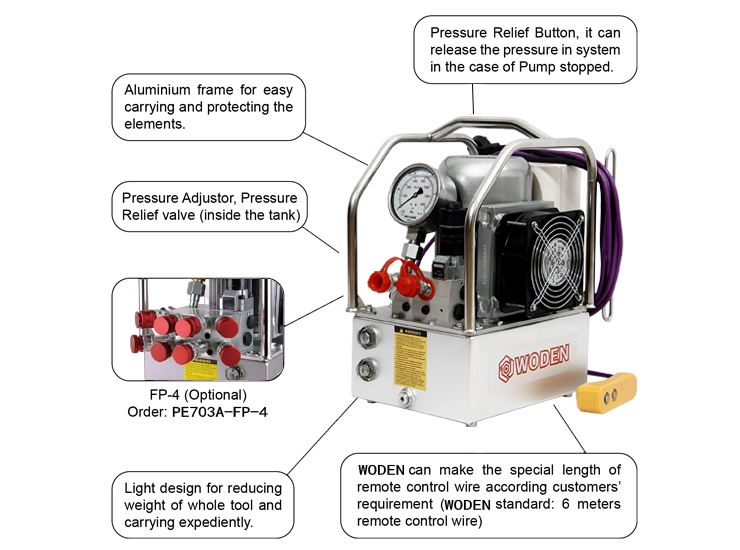 Electric hydraulic pump for hydraulic torque wrench