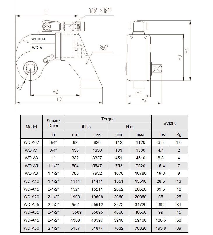 China good quality hydraulic wrench supplier woden