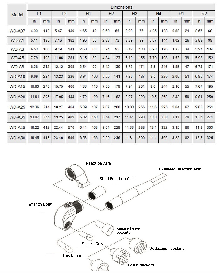 Bolt Tightening and loosening hydraulic tools good qulity in china