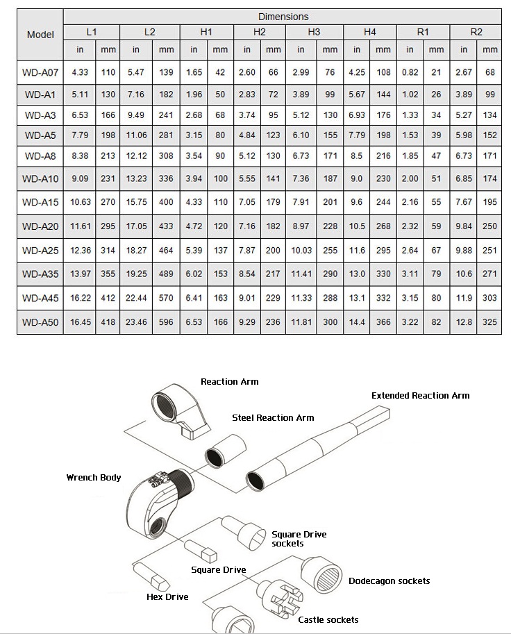 Good quality Hydraulic wrench tools set supplier in china Woden