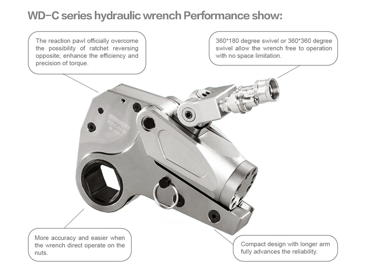 China Professional Hydraulic Torque Wrench Suppliergood qaulitygood price