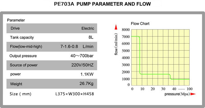 Electric hydraulic pump for hydraulic torque wrench