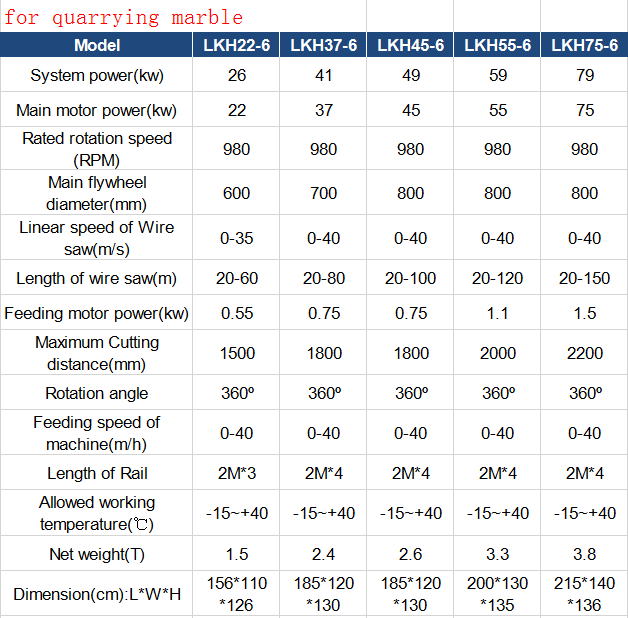 wire saw machine parameter