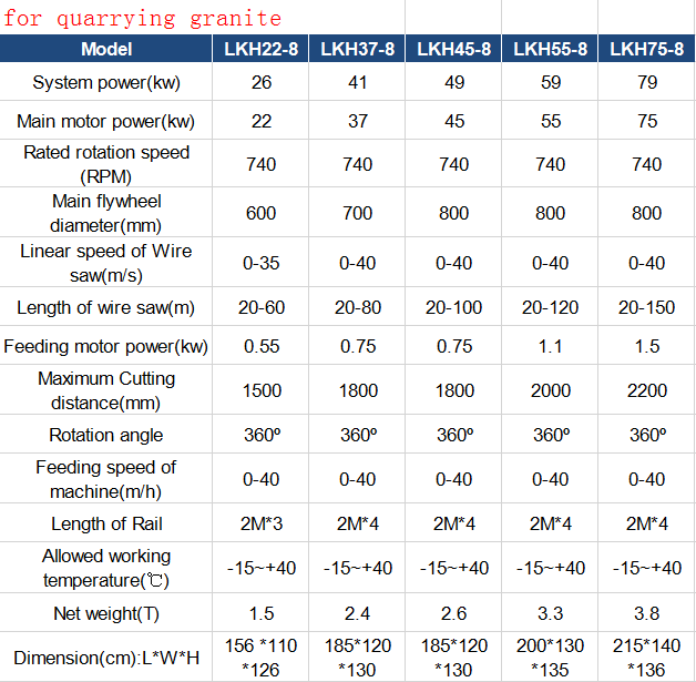 wire saw machine parameter