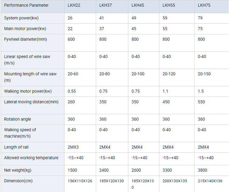 wire saw machine parameter