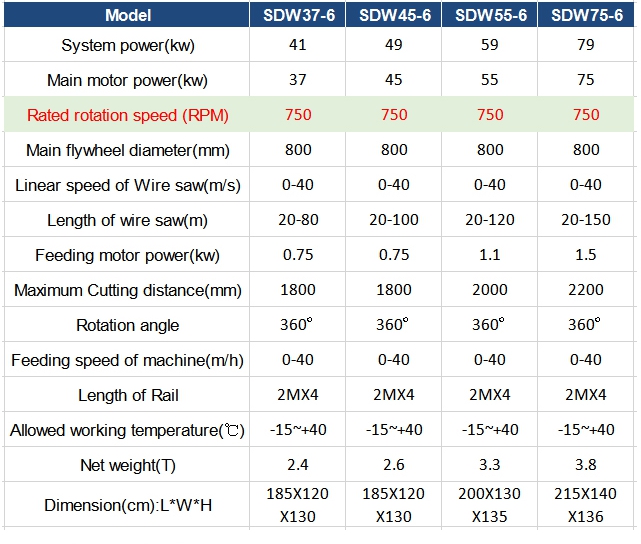 wire saw machine parameter