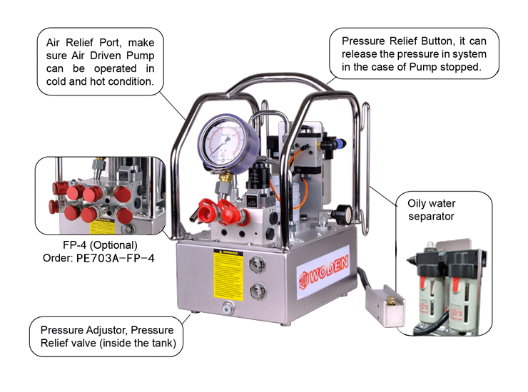 Hydraulic torque wrench pump air drive electric power