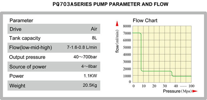 Hydraulic torque wrench pump air drive electric power