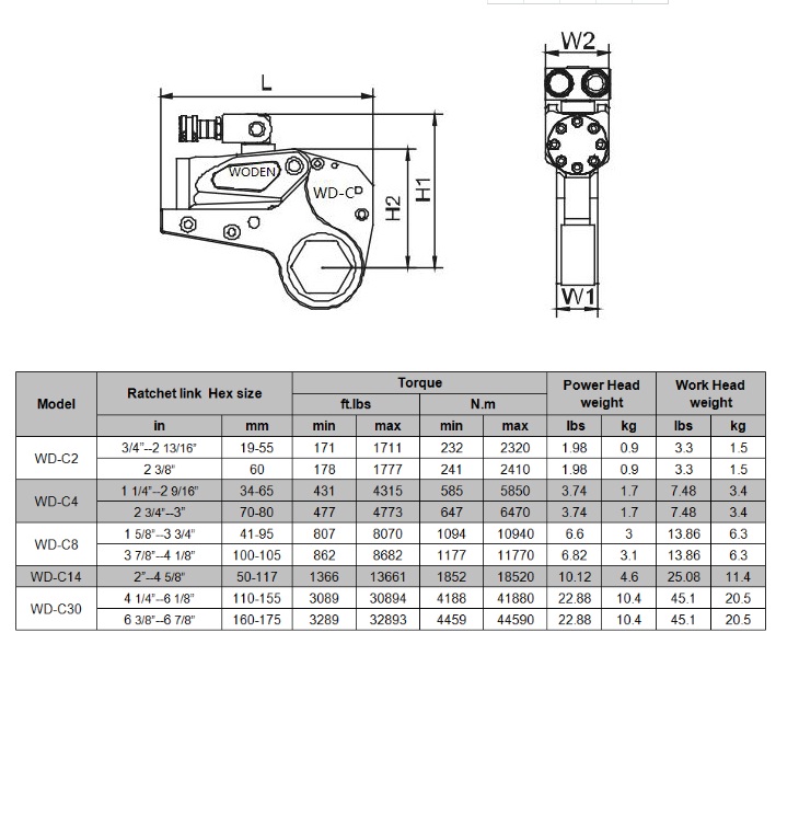 China Professional Hydraulic Torque Wrench Suppliergood qaulitygood price