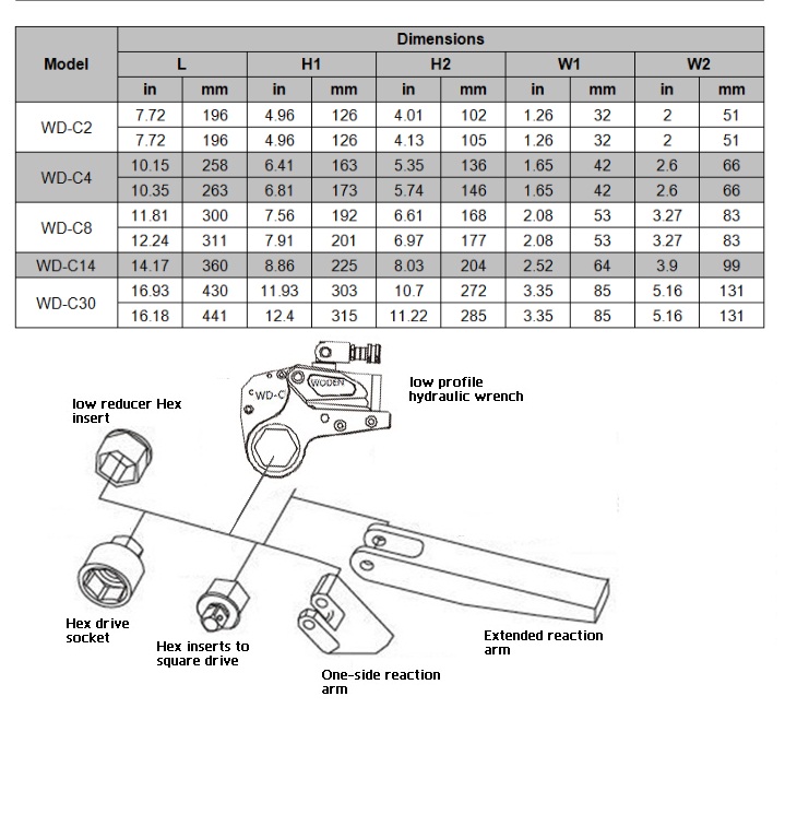 China Professional Hydraulic Torque Wrench Suppliergood qaulitygood price