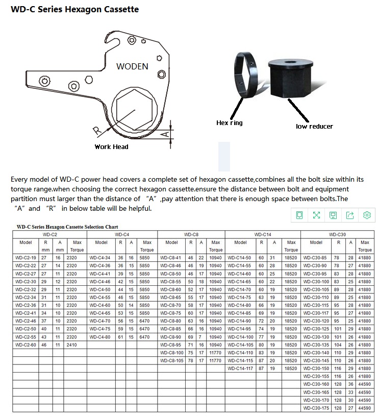 China Professional Hydraulic Torque Wrench Suppliergood qaulitygood price