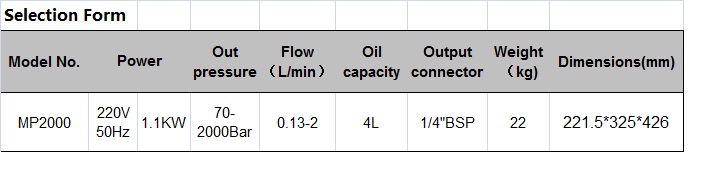 Tensioning usage hydraulic pump