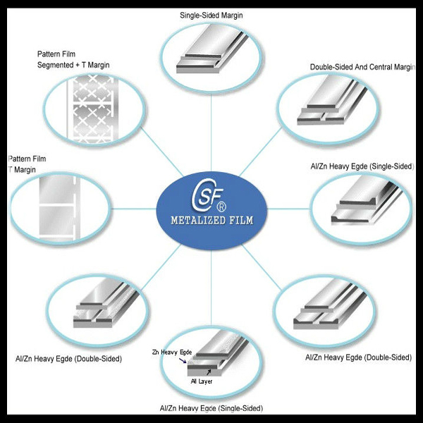 Hot sale high quality silver MPP film 14um in china factory for capacitor