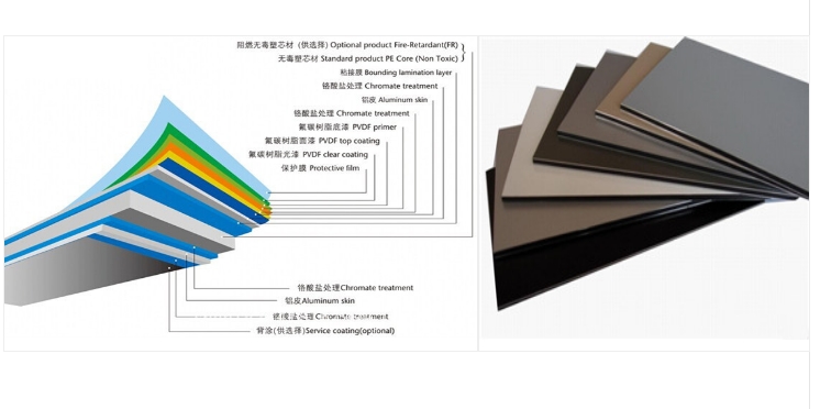 Aluminum Plastic Composite Panel Production Line