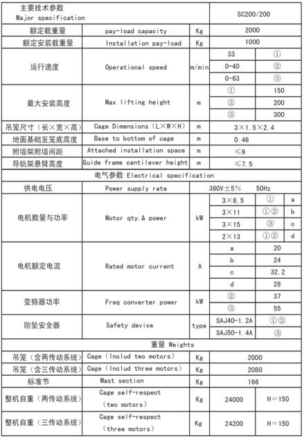 4t load double cage SC200200 electric construction elevator frequency type used in Philippines