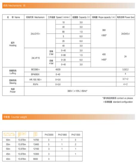 6t TC6010 QTZ80 tower crane topkit type with hammer head VFD frequency motor used in Philippines