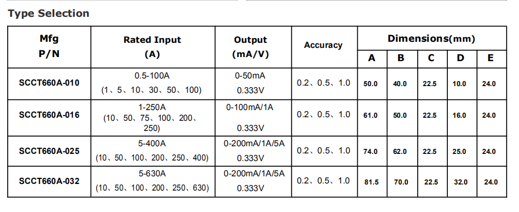 25kHz 02 Accuracy Split Core Current Transformers Portable CT for Testing