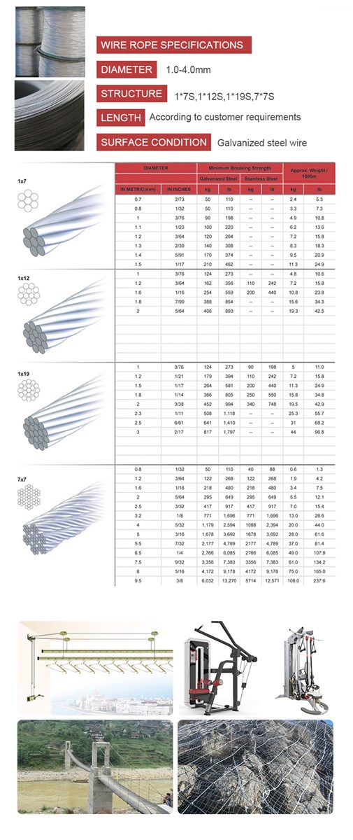 Hight quality galvanized steel wire rope inner control cables brake wire 1x7S 1x12S 1x19S 7x7S diameter 10mm40mm