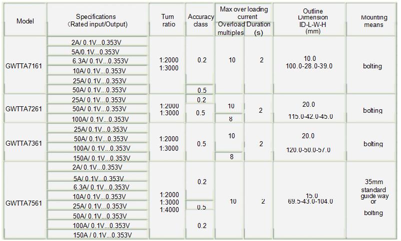 2A 25A 50A 150A Rated Input Current Transformers for Motor Protection