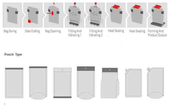 Multi function Automatic rotary soft drink beverage oil filling packing machine