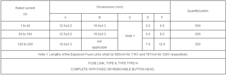 11KV K Type High Voltage Expulsion Fuse 05A200A