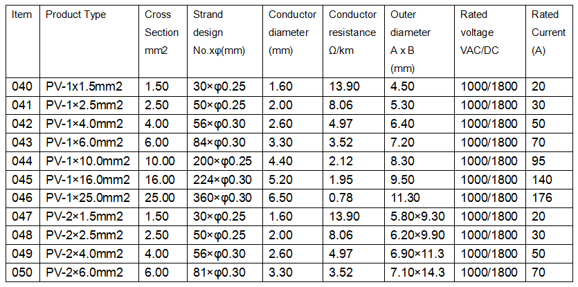 Single core MC4 Solar PV Cable 1000VDC 16A or 30A